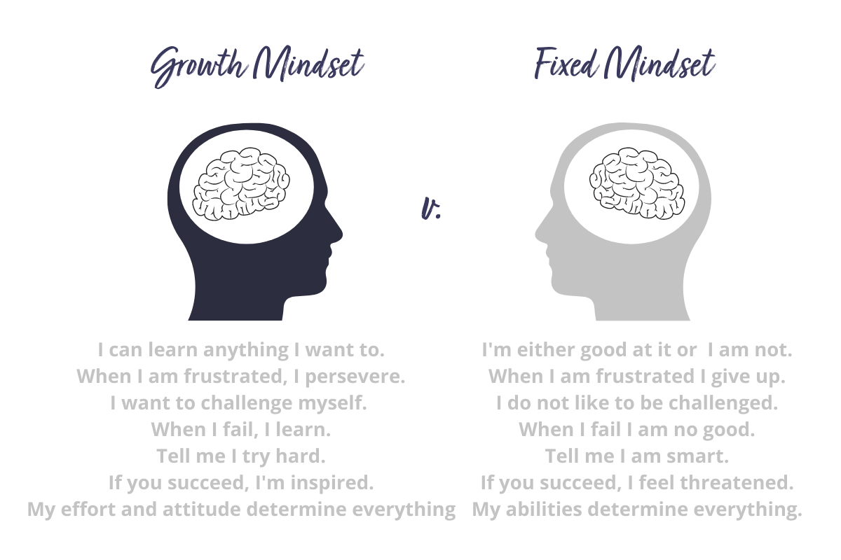 growth-mindset-v-fixed-mindset